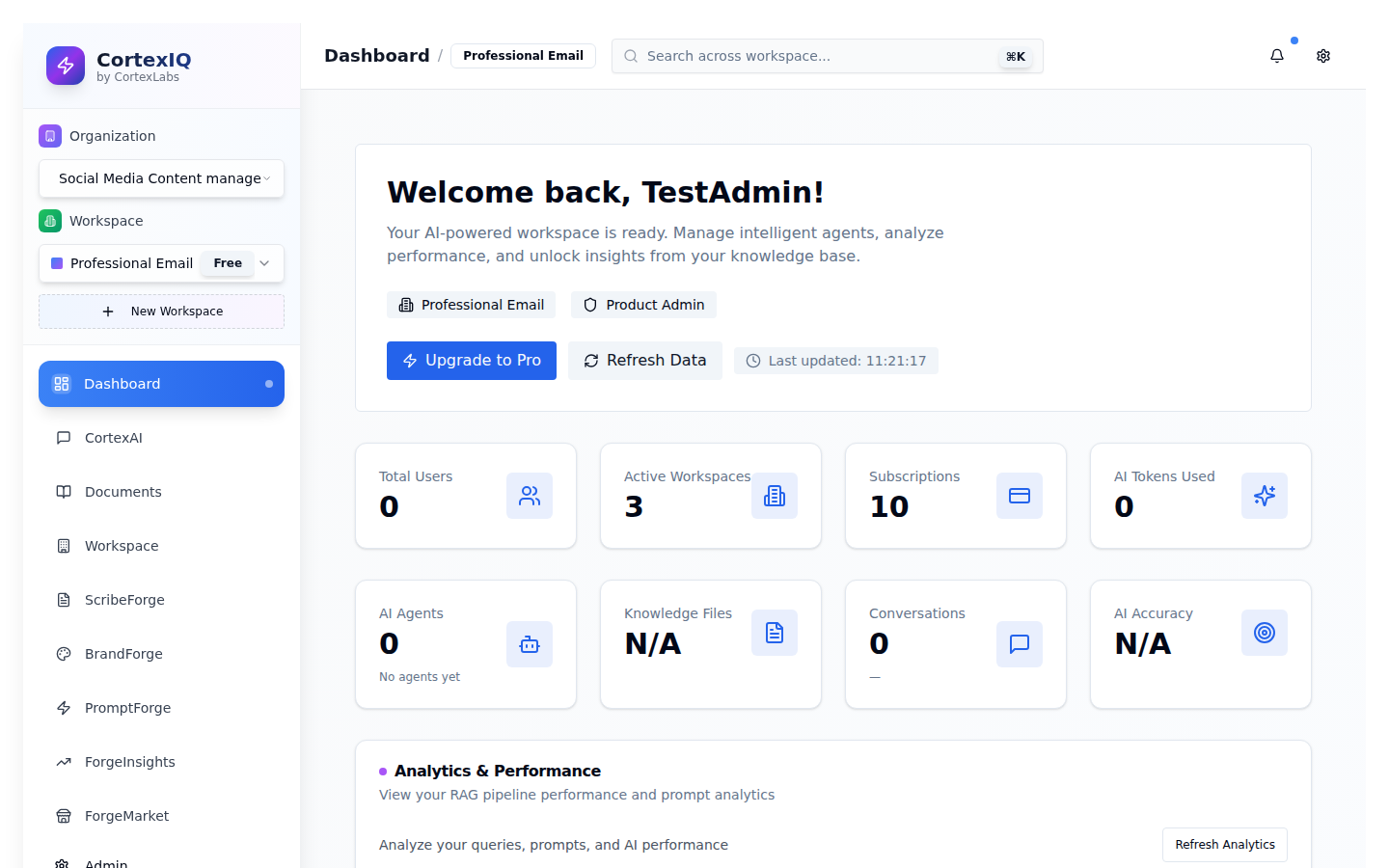 CortexIQ Dashboard โ analytics, metrics, and workspace overview